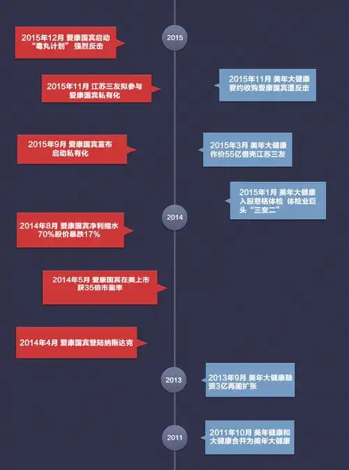 双方大事件时间轴