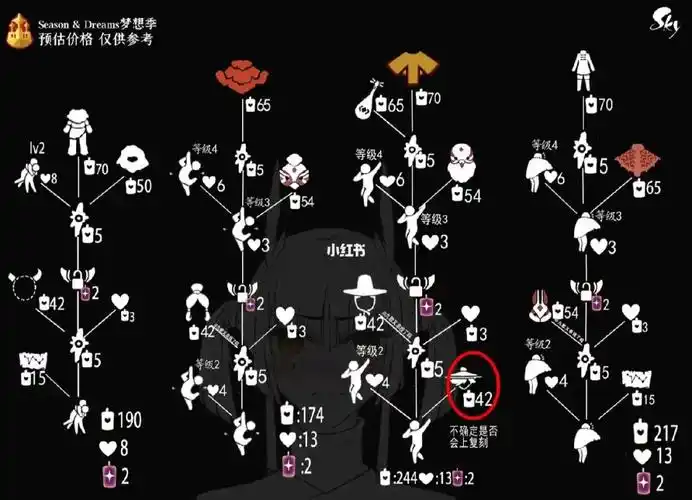 光遇季节复刻兑换图6个