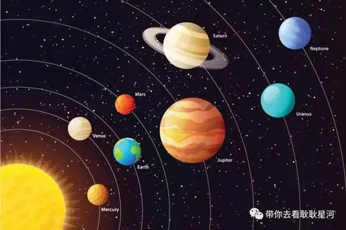 猎奇 宇宙     近些年,关于太阳系内神秘行星的讨论变得热烈.