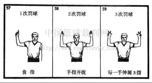 篮球犯规的手势