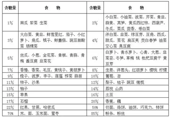 您吃的水果甜度健康吗?控糖计有益健康
