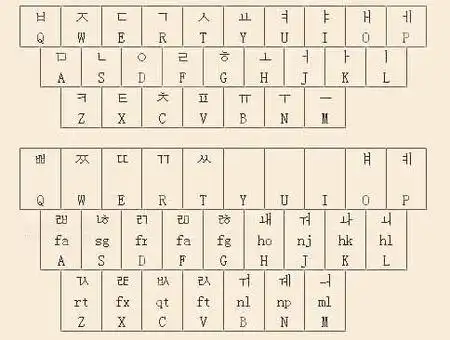 韩语输入法键盘对照表