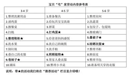 "宅"家小建议(10):宝贝的家务清单(3-6岁)