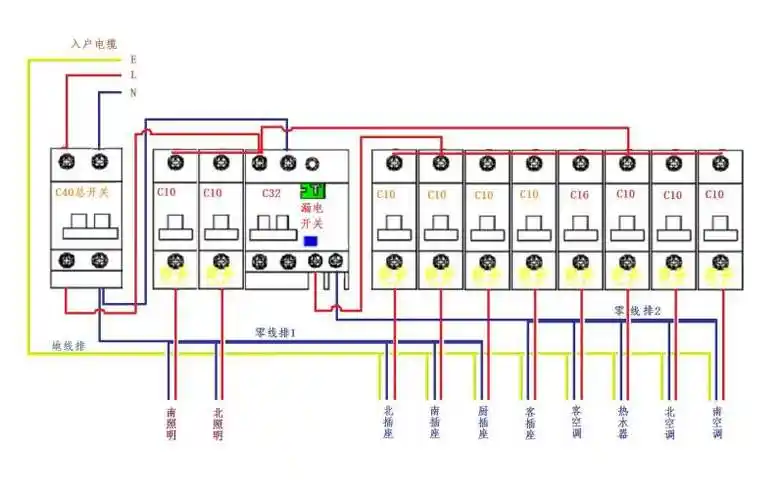 配电箱接线是否正确存在哪些问题