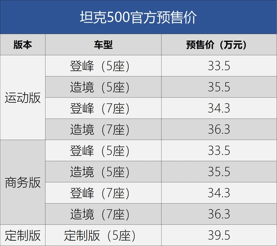2021广州车展:坦克500预售33.5万起