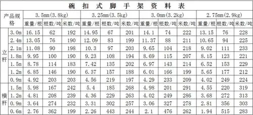 碗扣式脚手架 唐山合源建材 碗扣式脚手架专业品质 物美价廉