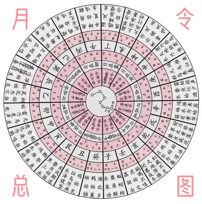 63古人的"月令"是什么? 71自春秋战国 - 抖音