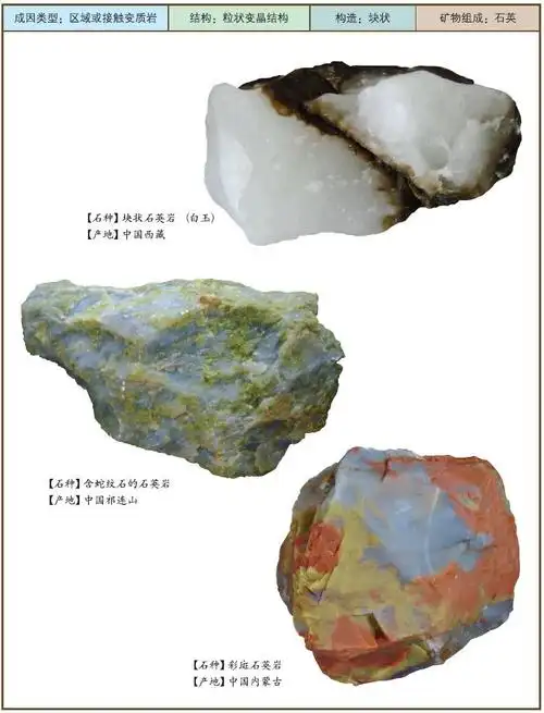 美丽的岩石岩石图鉴