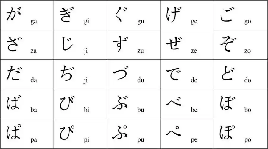 日语五十音图 清音,浊音