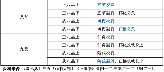 唐朝官员的定级制度