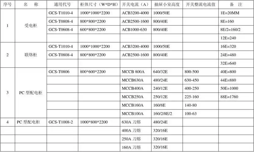 gcs型抽屉式开关柜参数表