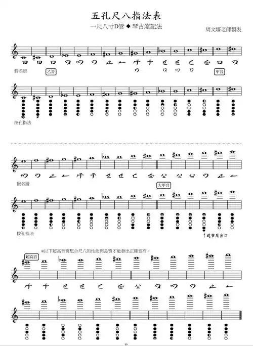 周文壕尺八入门练习教程2018年秋教材