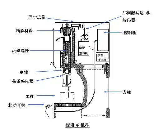 伺服电动缸特点及应用领域