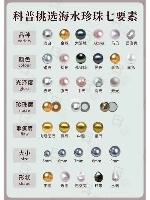 保姆级科普60七个要素教你挑海水珍珠必看