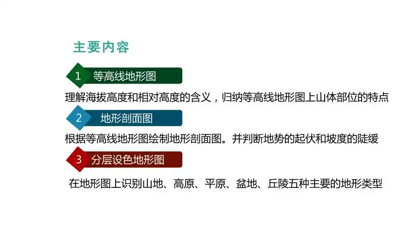 14地形图的判读课件20212022学年七年级地理上学期人教版共20张ppt