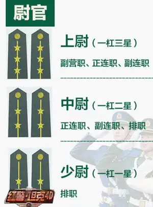 《红警·坦克4d》尉官升阶加成功能一览 尉官级军衔盘点