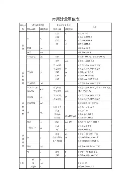 常用计量单位表
