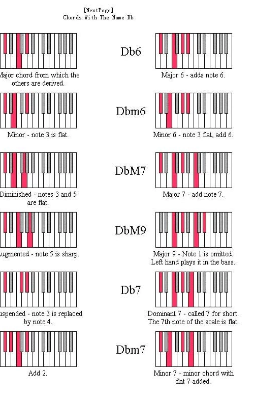 钢琴和弦12个调