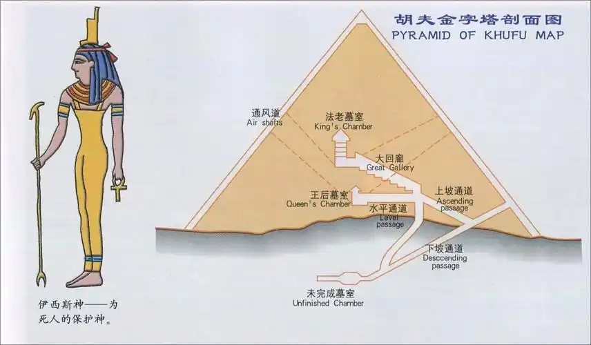 关于金字塔的数学之谜与天文学之谜