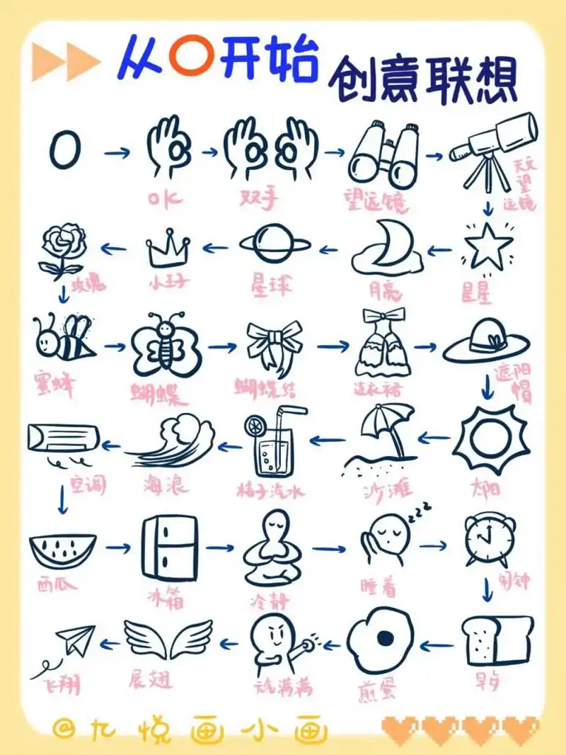 19从0开始601530个图形创意联想|附教程 87从圆圈开始,也是从零