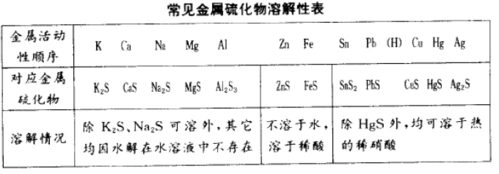 利用"金属活动性顺序"掌握常见金属硫化物的溶解性
