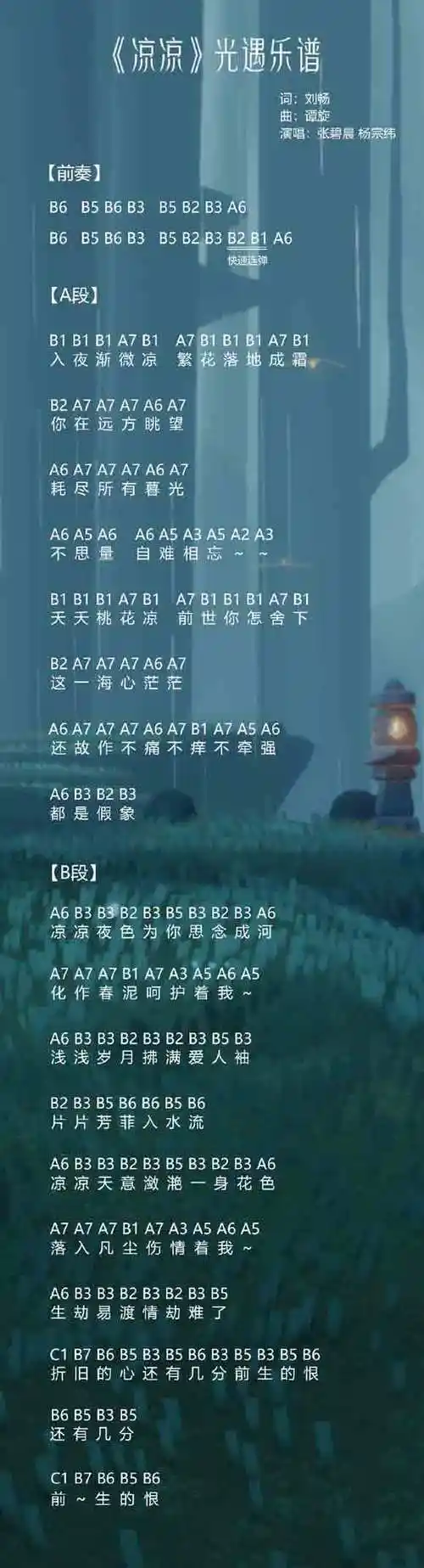 光遇乐谱怎么获取?光遇乐谱大全最新乐谱汇总