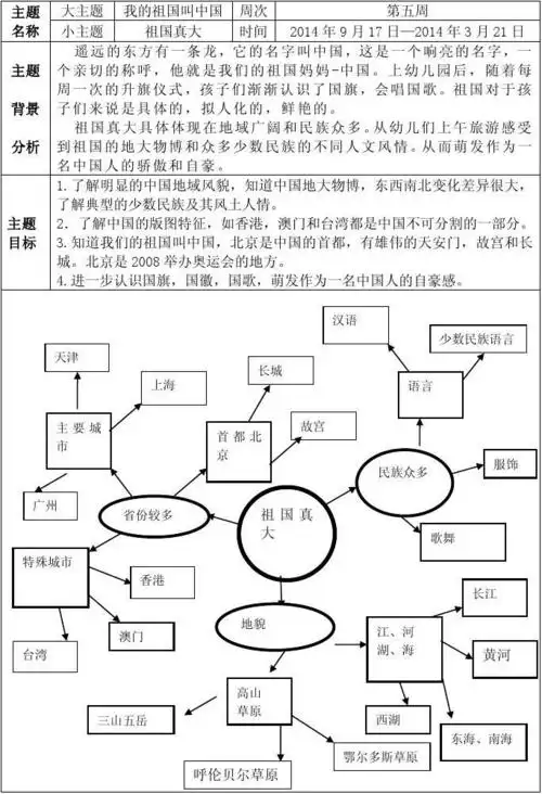《祖国真大》主题网络 - 副本