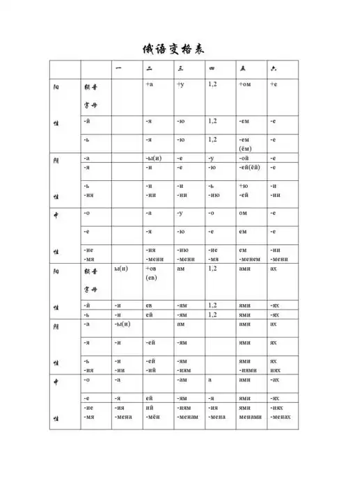 俄语变格表整理.doc