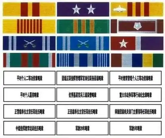 那么新式勋表怎么看?它与"07式资历章"有何区别呢?今天简单剖析一下.