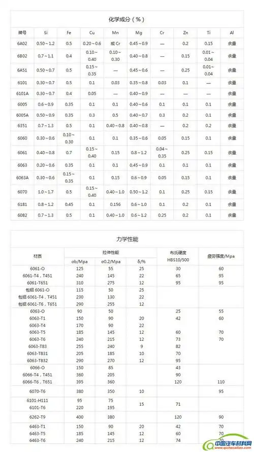 6061铝薄板 6061变形铝板