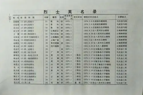 步兵第121团对越作战牺牲烈士英名录