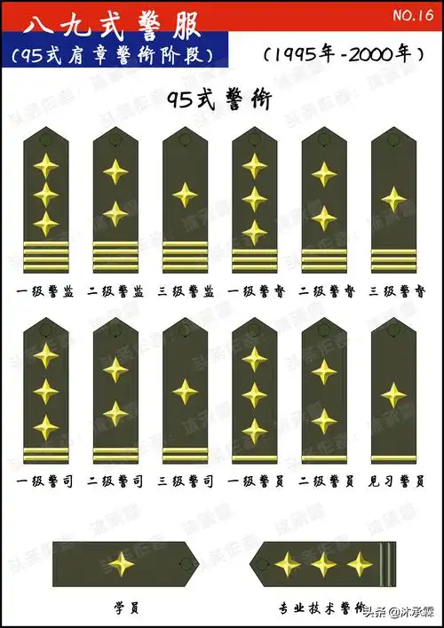 警衔条例耕耘不辍