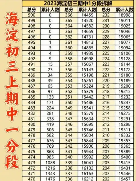 中考成绩分段(中考成绩分段表)