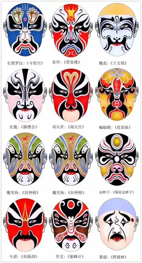 潮剧脸谱儿童简笔画