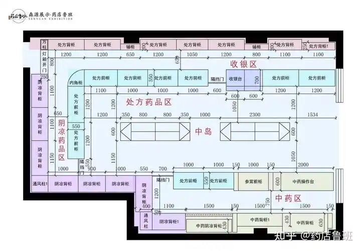 药店布局 - 知乎