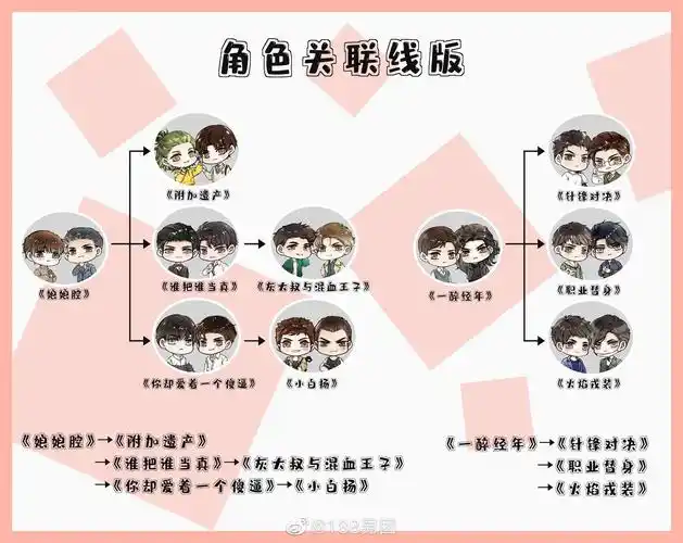 水千丞188男团正确阅读顺序,小说人物关系图来了_9万个为什么