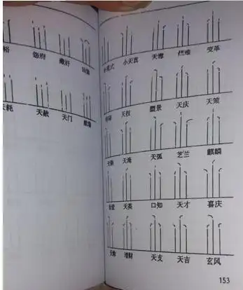 香谱图,要清晰的,感谢,另外,还有人想问香谱72图解 是同神面向看炉香