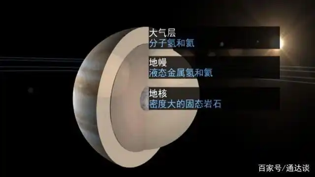 你真的了解木星系统吗?上面可能存在生命!