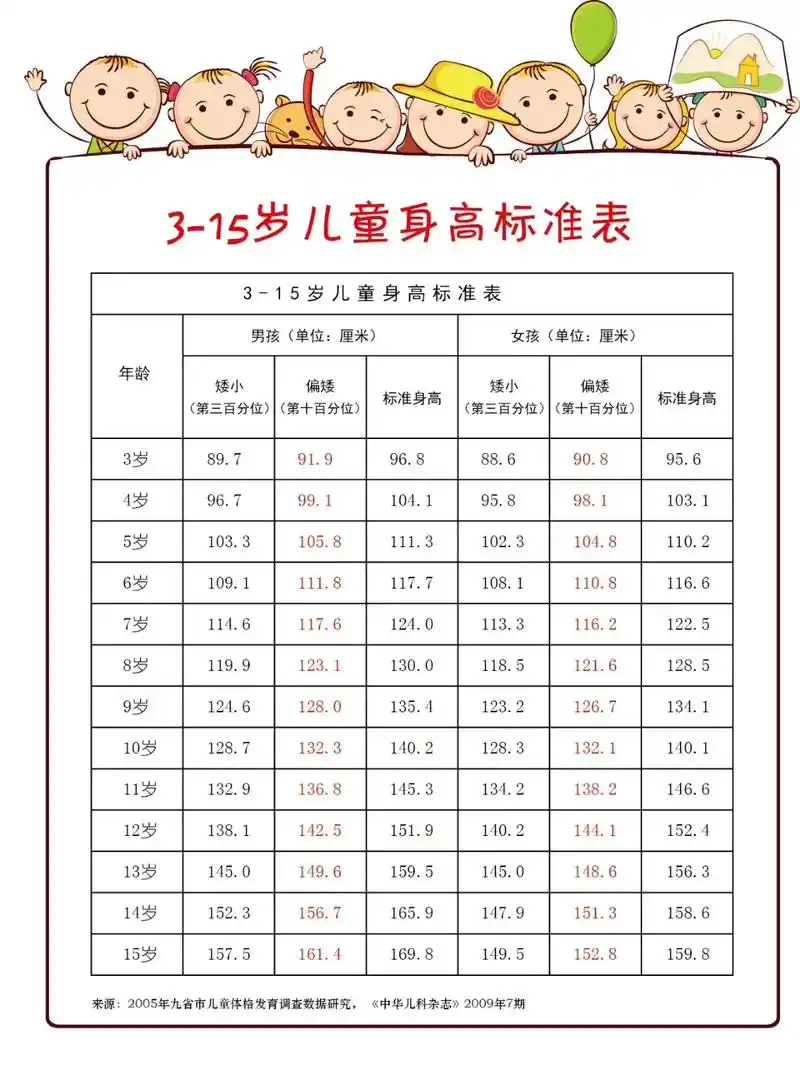 "关注儿童身高 关注孩子未来"毓璜顶医院生长发育义诊活动来啦!