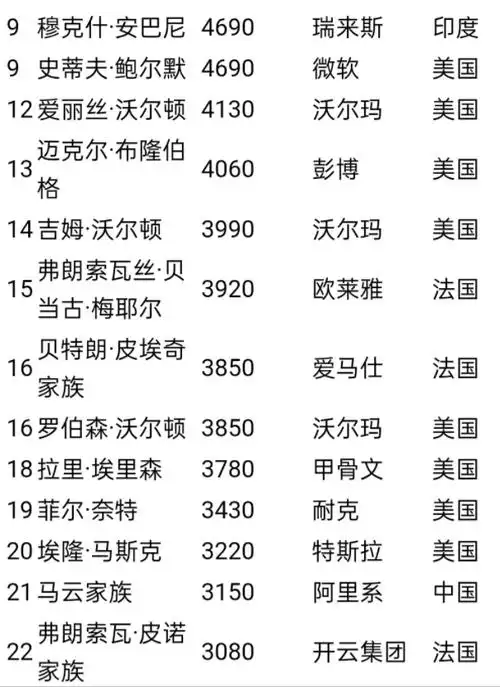 地球上最富26人的财富总和,是76亿人财富的一半!