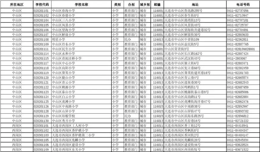 2008年中小学名录
