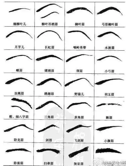 这个男人是什么眉型