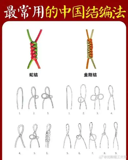 沈理工分享#中国结是一种具有深厚文化意义的传统手工艺品,它体现了