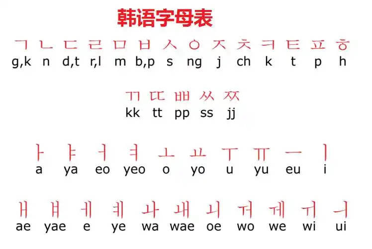 韩语字母发音表(韩语40音)