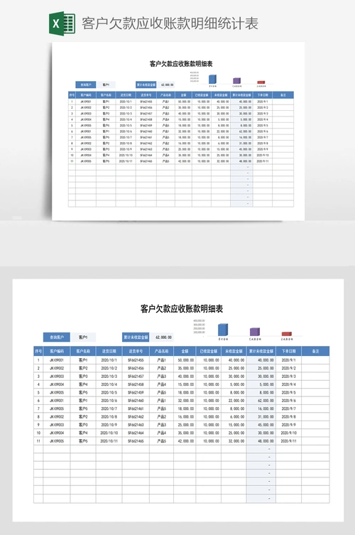 客户欠款应收账款明细统计表