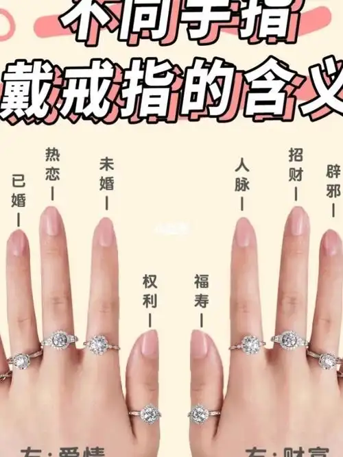 双手佩戴戒指的含义是真的呀