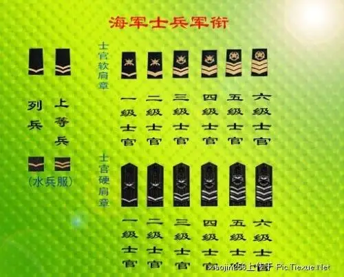 中国人名解放军军衔一览 -偷闲少年-搜狐空间