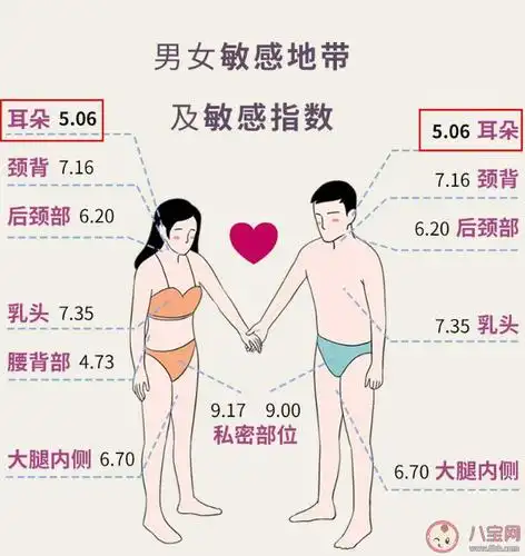 男孩的耳朵和女孩的耳朵一样很敏感男生起反应,感觉很强烈.