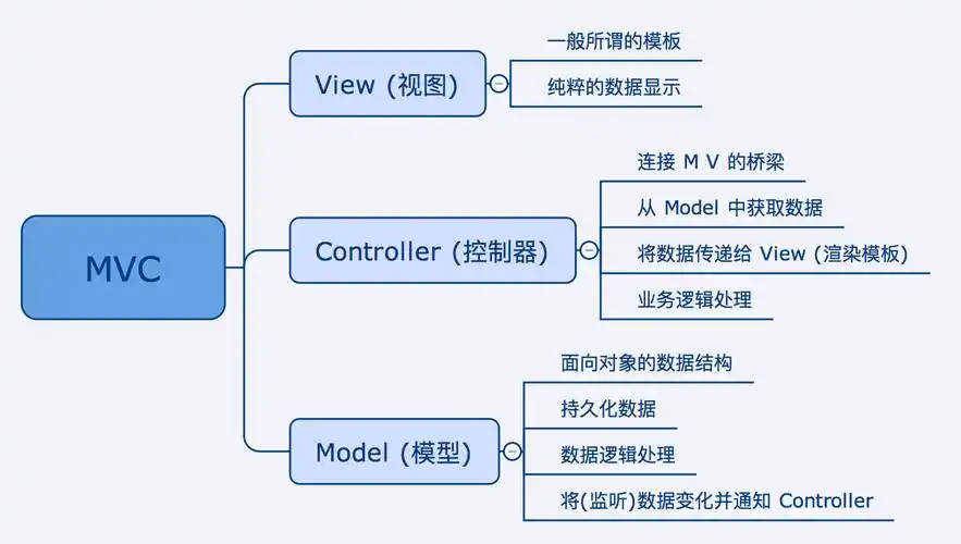 漫谈分层架构:为什么要进行架构分层?