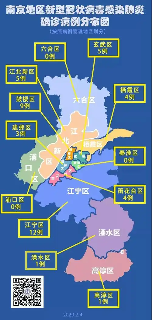 南京市新型冠状病毒感染肺炎确诊病例有关分布情况通报